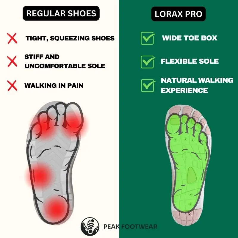 Lorax Pro - Healthy & non-slip barefoot shoes (Unisex) (BOGO!)